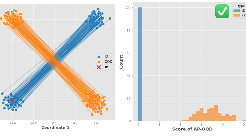 AP-OOD: Attention Pooling for Out-of-Distribution Detection